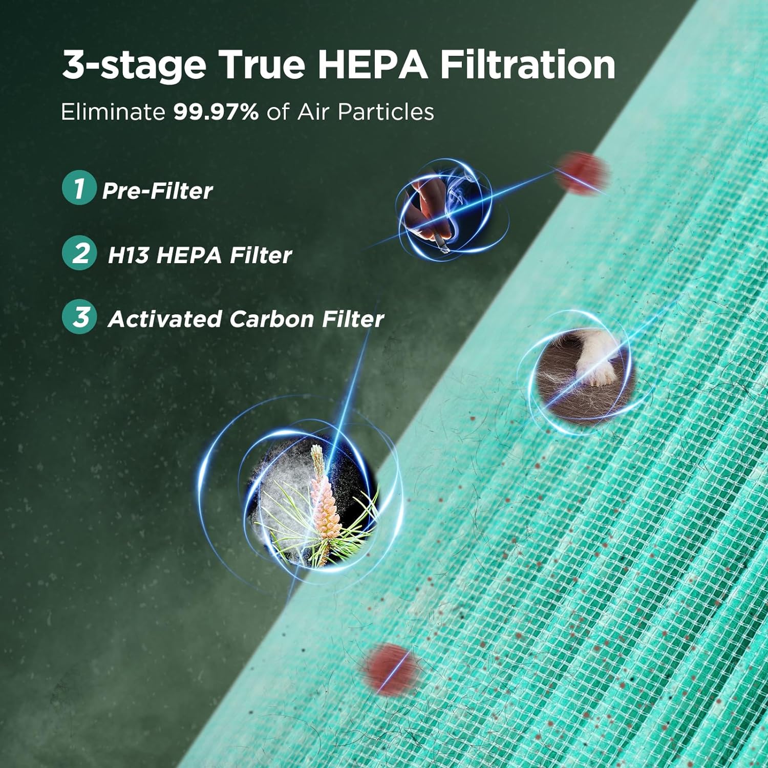 Air Purifiers For Home Bedroom H13 True HEPA Air Filter, Quiet Air