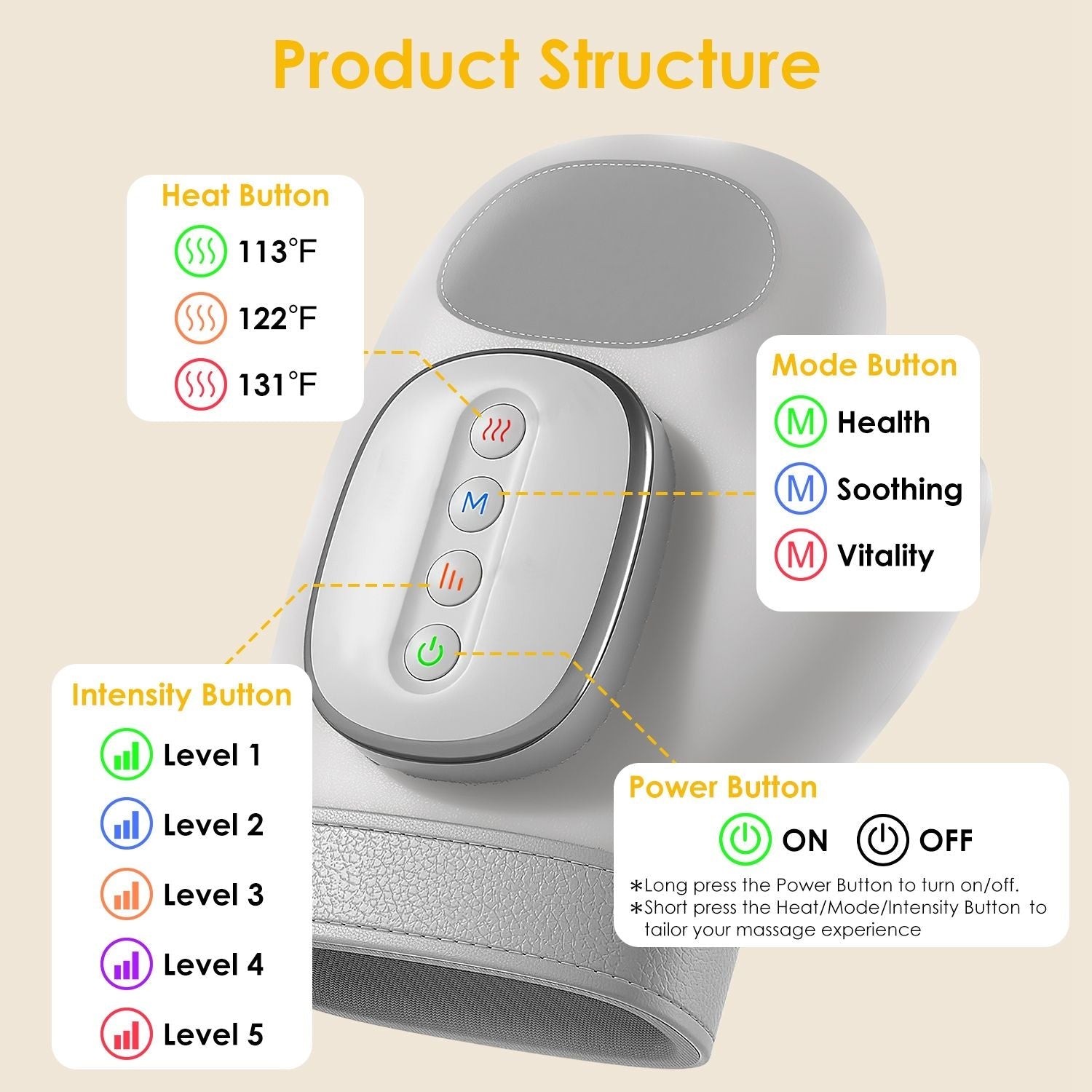 Hand Massager With Heat Compression Cordless Hand Massager for